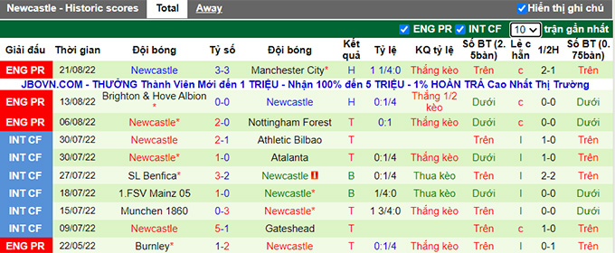 Prediksi dan odds Tranmere vs Newcastle, 1:45 pada 25 Agustus - Foto 2