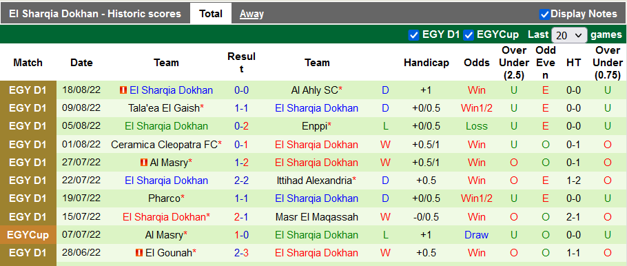 Mencetak gol, memprediksi Macao Ismaily vs El Sharqia Dokhan, 22:30 pada 24 Agustus - Foto 2
