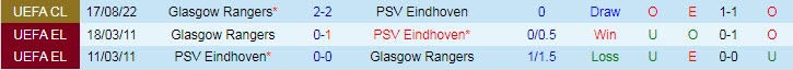 Prediksi dan Taruhan PSV vs Rangers, 14:00 tanggal 25 Agustus - Foto 3