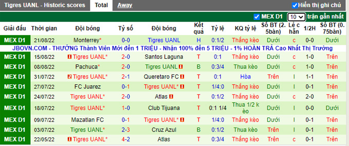 Prediksi dan odds UANL Pumas UNAM vs Tigres, 09:05 pada 25 Agustus - Foto 2