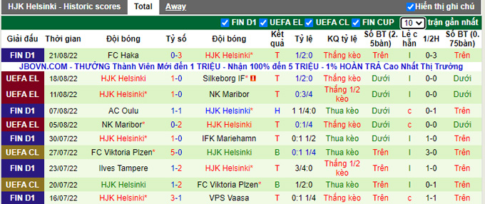 Komentar Silkeborg vs HJK, taruhan, 25 Agustus pukul 11 ​​malam - Foto 2