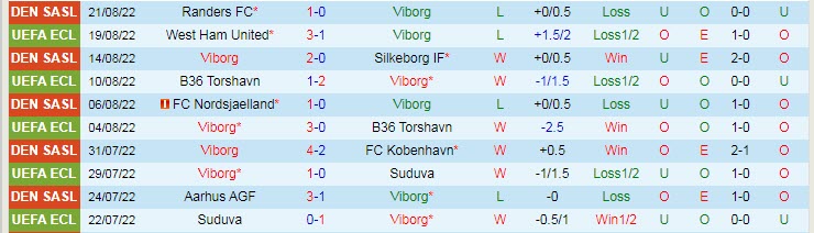 Taruhan khusus Viborg vs West Ham, 0:00 pada 26 Agustus - Foto 2