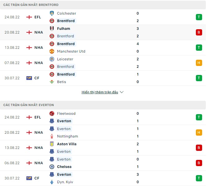 Prediksi dan odds Brentford vs Everton, 21:00 pada 27 Agustus - Foto 1