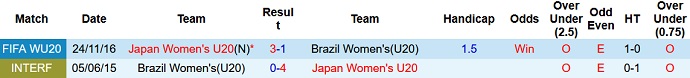Komentar dan peluang untuk U20 wanita Brasil vs wanita U20 Jepang, 9:00 pada 26 Agustus - Foto 3