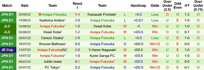 Komentar, taruhan Sagan Tosu vs Avispa Fukuoka, pukul 17.00 pada 26 Agustus - Foto 2