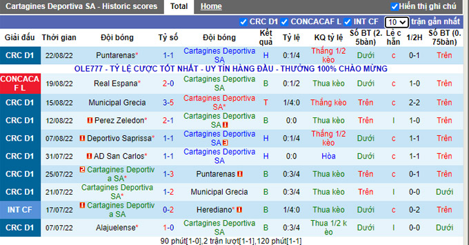 Mencetak, memprediksi Macao Cartagines vs Real Espana, 05:00 pada 26 Agustus - Foto 2