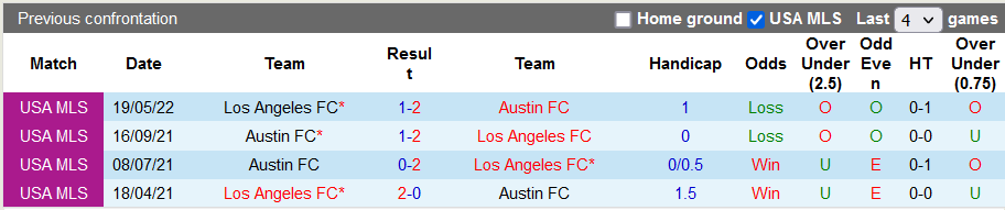 Prediksi dan Taruhan Austin vs Los Angeles FC, 7:07 pagi pada 27 Agustus - Foto 3