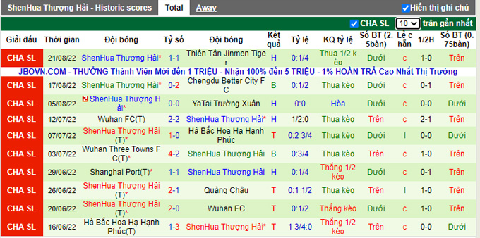 Analisis babak pertama Beijing Guoan vs Shanghai Shenhua, 18:30 pada 26 Agustus - Foto 2