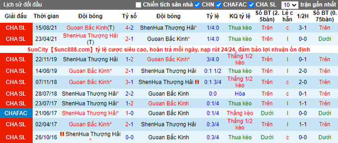 Komentar, bertaruh Beijing Guoan vs Shanghai Shenhua, 18:30 pada 26 Agustus - Foto 3