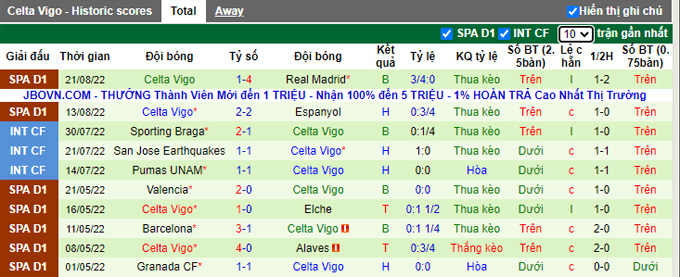 Analisis babak pertama Girona vs Celta Vigo, 01h pada 27 Agustus - Foto 2
