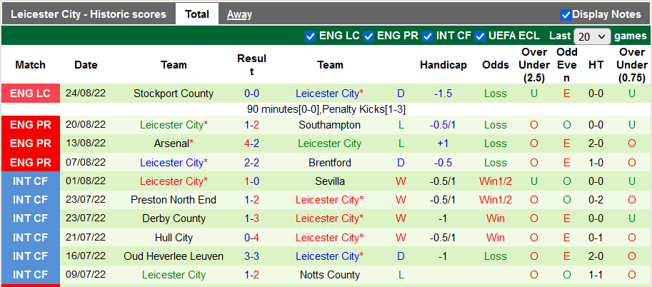 Komentar dan odds Chelsea vs Leicester, 8 malam pada 27 Agustus - Foto 2