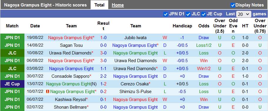 Komentar, odds Nagoya Grampus vs Gamba Osaka, 16h pada 27 Agustus - Foto 1