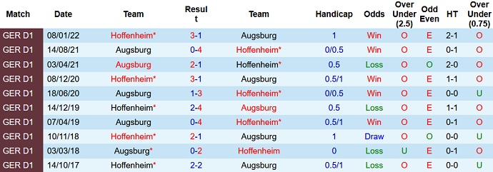 Mencetak gol, memprediksi Macao Hoffenheim vs Augsburg 20:30 pada 27 Agustus - Foto 3