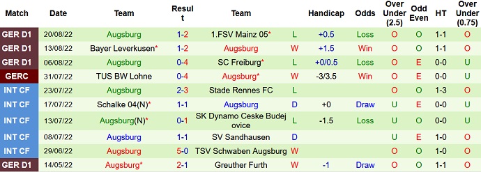 Mencetak gol, memprediksi Macao Hoffenheim vs Augsburg 20:30 pada 27 Agustus - Foto 2
