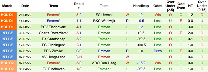 Prediksi Feyenoord vs Emmen, taruhan, 1:00 pada 28 Agustus - Foto 2