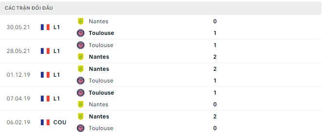 Prediksi dan peluang Nantes vs Toulouse, pukul 6 sore pada 28 Agustus - Foto 2