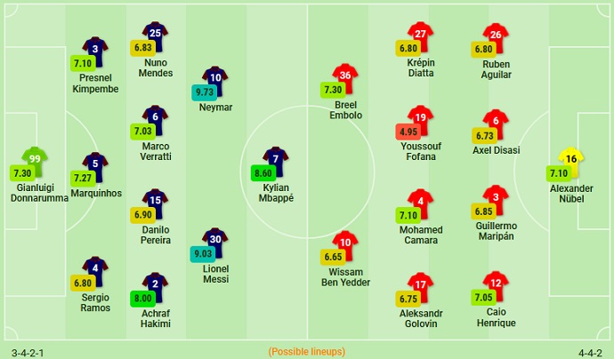 Review dan pertandingan PSG vs Monaco, 01:45 pada 29 Agustus - Foto 6