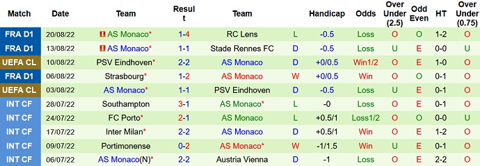 Komentar dan taruhan PSG vs Monaco, 1:45 pada 29 Agustus - Foto 3