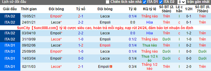 Prediksi Macao Lecce vs Empoli pada 01:45 pada 29 Agustus - Foto 4