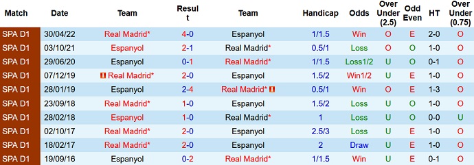 Prediksi Espanyol vs Real Madrid, taruhan, 3:00 pada 29 Agustus - Foto 3