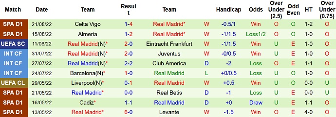 Prediksi dan Taruhan Espanyol vs Real Madrid, 3:00 pada 29 Agustus - Foto 2