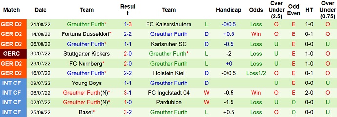 Prediksi dan odds Hannover vs Greuther Fürth, 18:30 pada 28 Agustus - Foto 2
