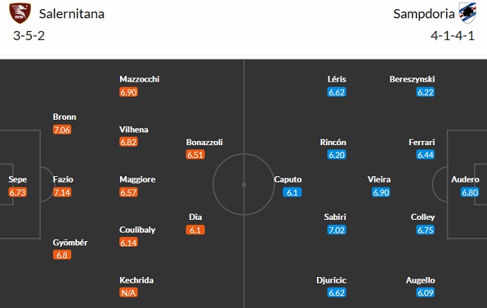 Mencetak gol, memprediksi Macao Salernitana vs Sampdoria 23:30 pada 28 Agustus - Foto 4