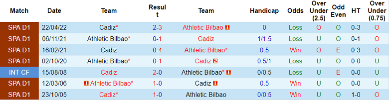 Komentar, taruhan Cadiz vs Bilbao, 1 jam pada 30 Agustus - Foto 3