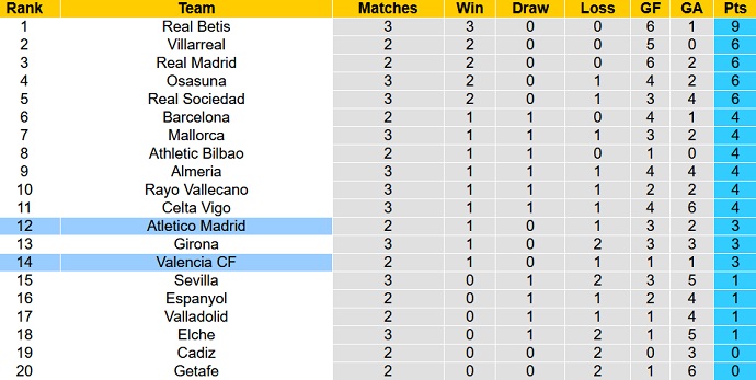 Prediksi dan odds Valencia vs Atletico Madrid, 3:00 pada 30 Agustus - Foto 6