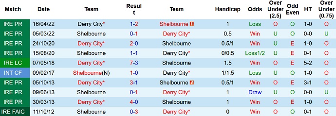 Shelbourne vs Derry City hari ini pukul 01:45 tanggal 30 Agustus - Foto 3