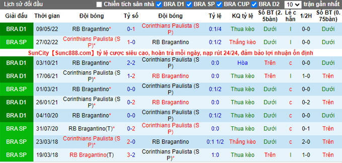 Prediksi dan odds Corinthians vs Bragantino, 7:30 pada 30 Agustus - Foto 3