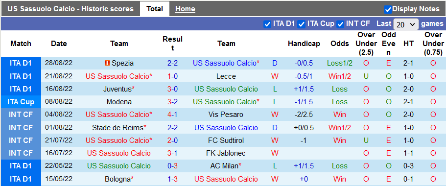 Opini dan odds Sassuolo vs AC Milan, 23:30 pada 30 Agustus - Foto 1