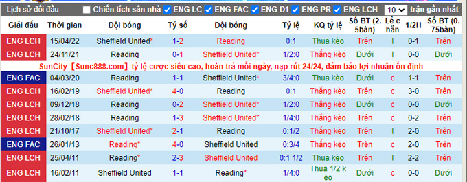 Prediksi dan odds Sheffield United vs Reading, 1:45 pada 31 Agustus - Foto 3