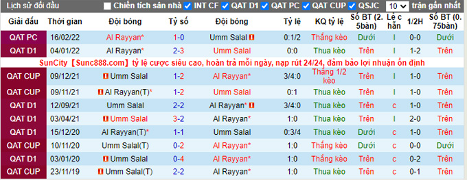 Mencetak gol, memprediksi Macao Umm Salal vs Al Rayyan, 21:10 pada 30 Agustus - Foto 4