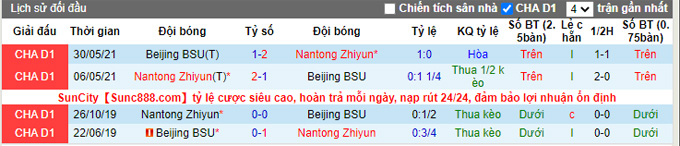 Komentar dan peluang Nantong Zhiyun vs Beijing BSU, 14:30 pada 30 Agustus - Foto 3
