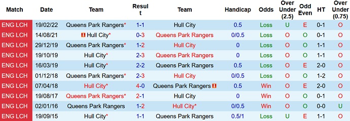 Prediksi dan odds QPR vs Hull City, 1:45 pada 31 Agustus - Foto 3