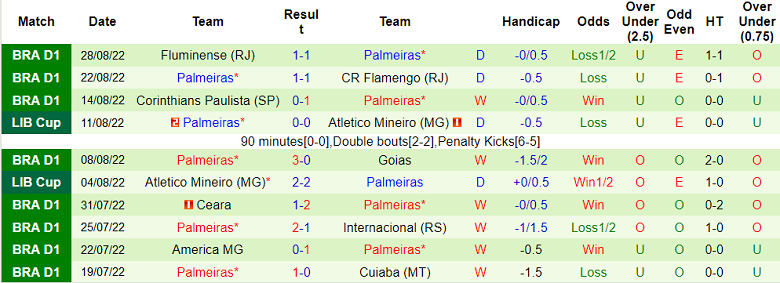Analisis babak pertama Athletico PR vs Palmeiras, 07:30 pada 31 Agustus - Foto 2