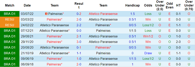 Analisis babak pertama Athletico PR vs Palmeiras, 07:30 pada 31 Agustus - Foto 3