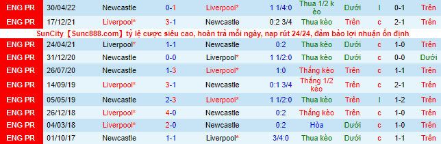 Komentar, odds Liverpool vs Newcastle, 2 jam pada 1 September - Foto 1