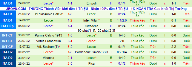 Review, pertandingan Napoli vs Lecce, 1:45 pada 1 September - Foto 3