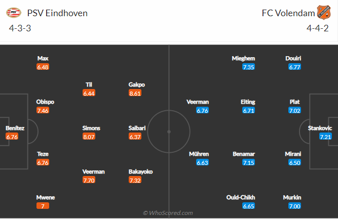 Prediksi dan odds PSV vs Volendam, 23:45 pada 31 Agustus - Foto 4
