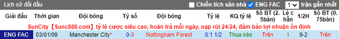 Man City vs Nottingham Forest, 1h30 pada 1 September - Foto 3
