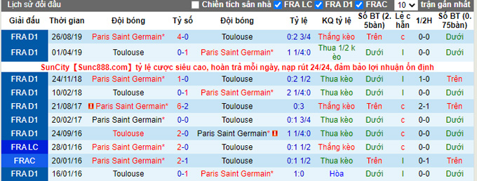 Prediksi dan odds Toulouse vs PSG, jam 2 pada tanggal 1 September - Foto 3