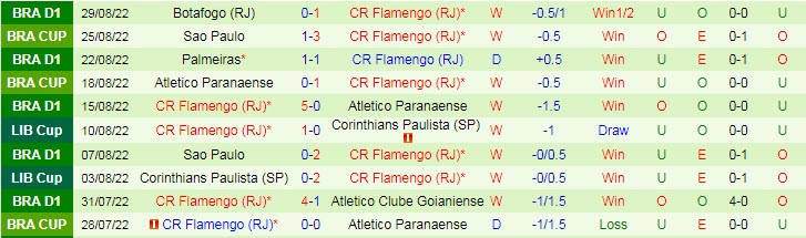 Prediksi dan peluang Velez Sarsfield vs Flamengo, 07:30 pada 1 September - Foto 2