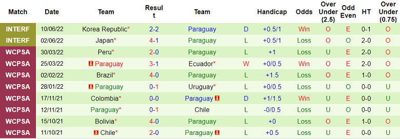 Komentar, odds Meksiko vs Paraguay, 08:00 pada 1 September - Foto 2