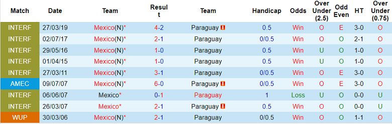 Komentar, odds Meksiko vs Paraguay, 1 September pukul 8:00 - Foto 3