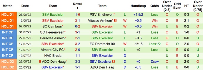 Mencetak, memprediksi Macao Twente vs Excelsior 2h00 pada 1 September - Foto 2