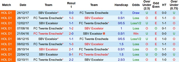 Mencetak, memprediksi Macao Twente vs Excelsior 2h00 pada 1 September - Foto 3