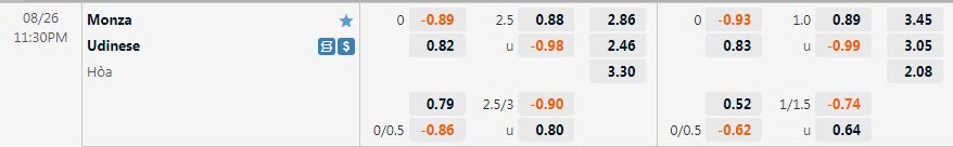 Perubahan odds Monza vs Udinese, 23:30 pada 26 Agustus - Foto 1