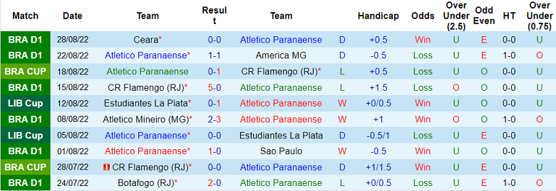 Prediksi dan odds Athletico PR vs Palmeiras, 7:30 pagi pada 31 Agustus - Foto 1